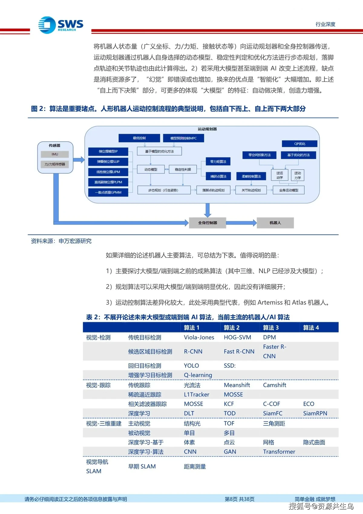 哪里能找到关于智能营养与篮球发展的最新研究